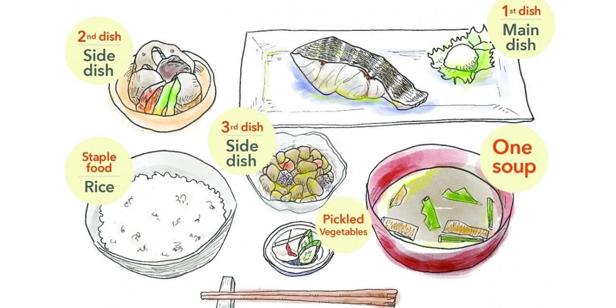 การจัดวางสำรับที่ถูกต้อง