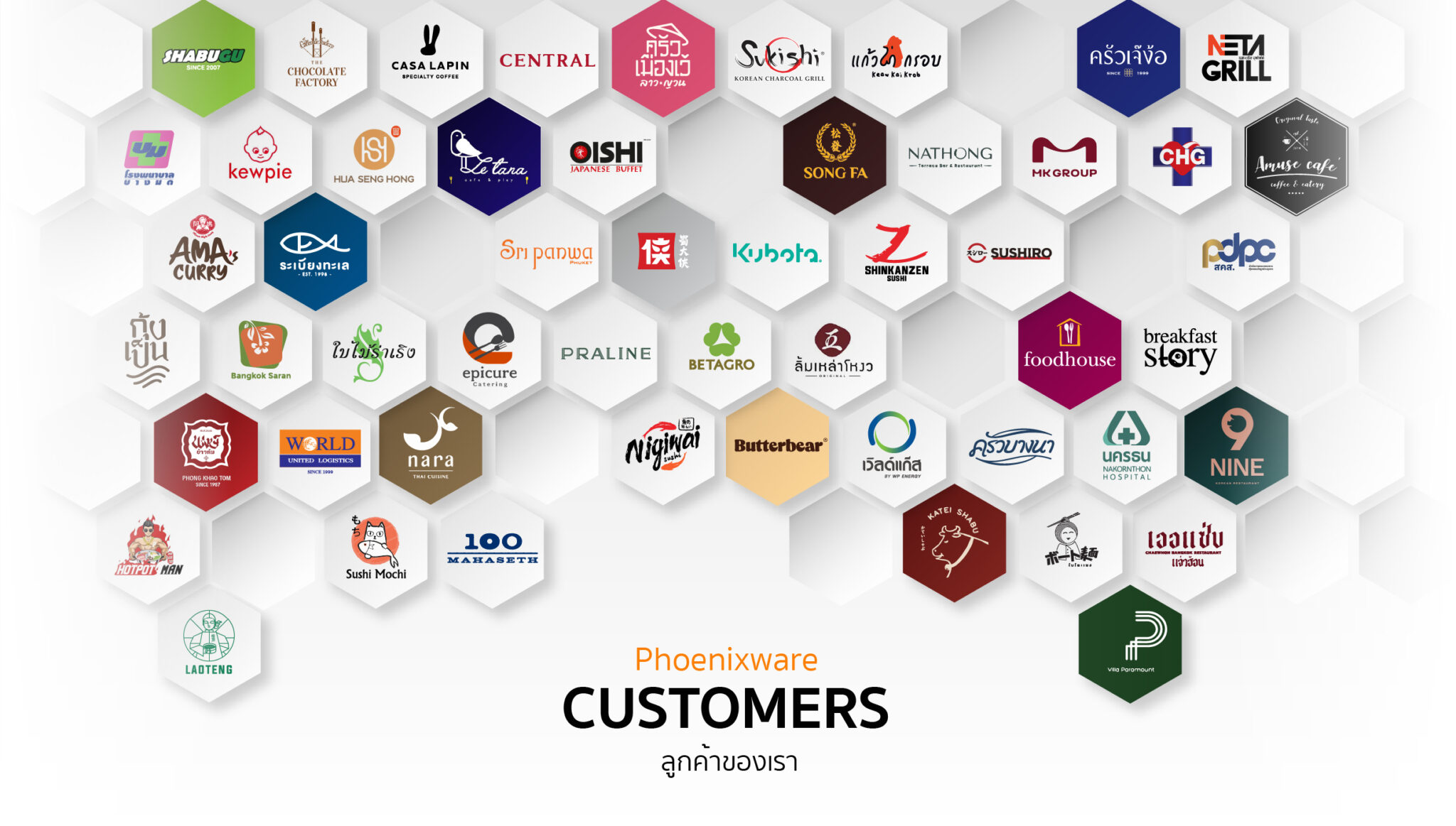Customers ลูกค้าของเรา
